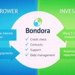 investment example bondora