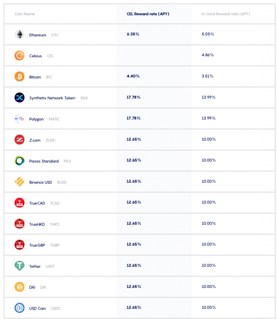 Celsius Network Review Earn 17.7 interest rates on