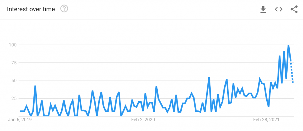 crypto lending search on google trends