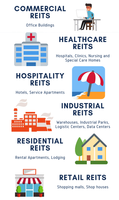 types of REITs