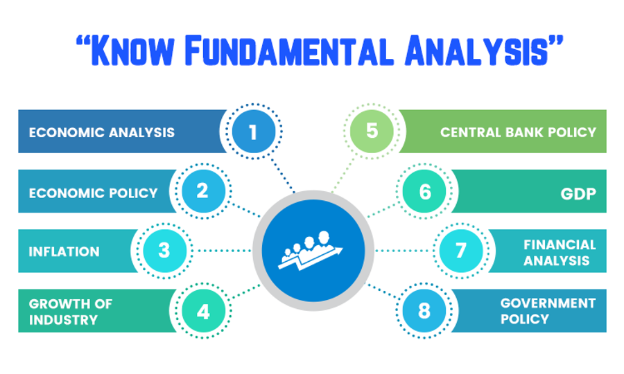 forex trading fundamental analysis factors
