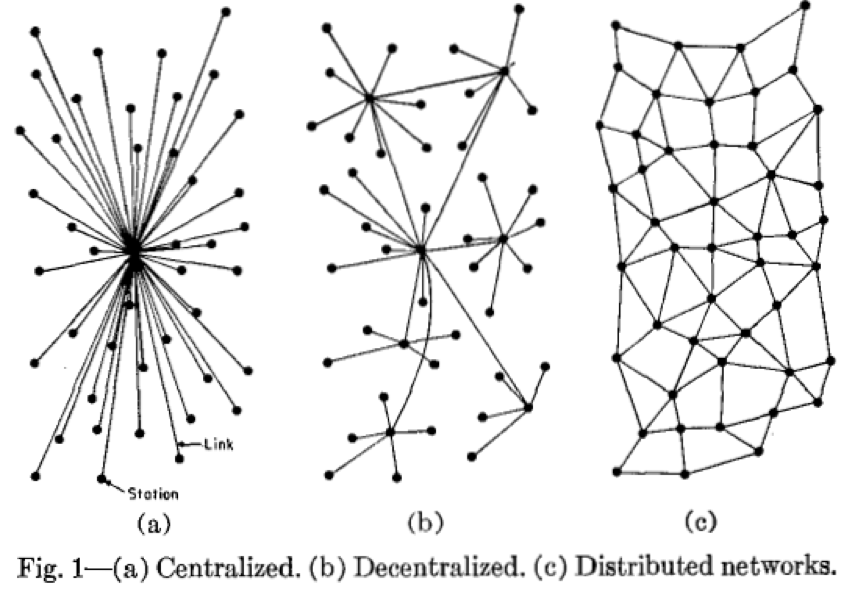 meaning of decentralization