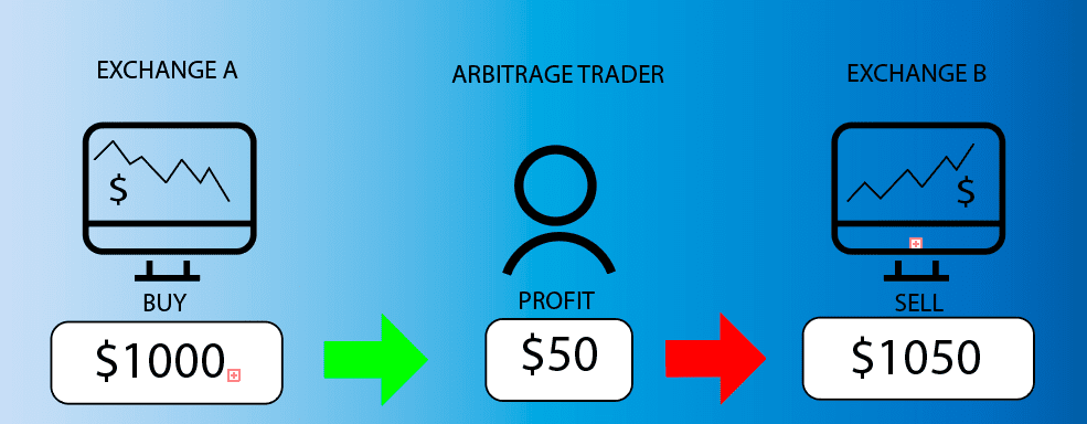 arbitrage trade example