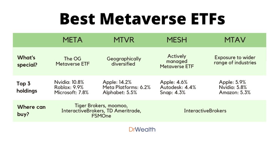 best metaverse ETFs