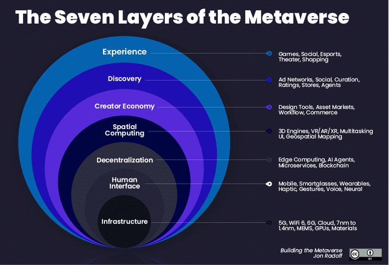 AI potential applications in the metaverse
