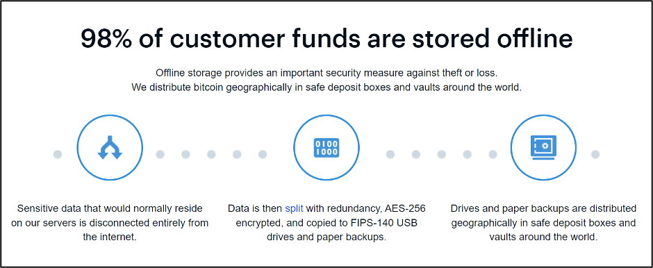 coinbase storage system